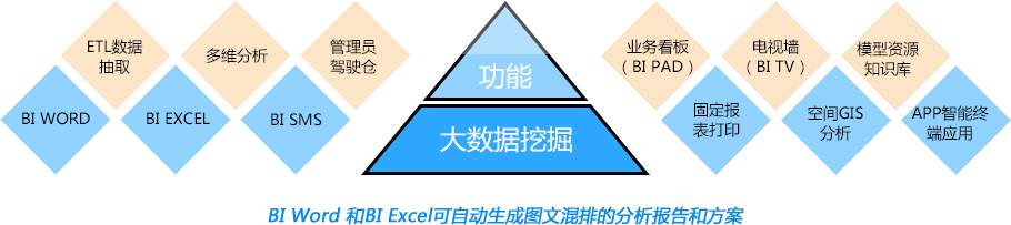 功能模块