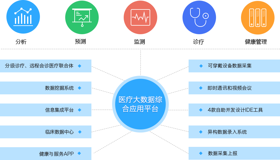 产品特色