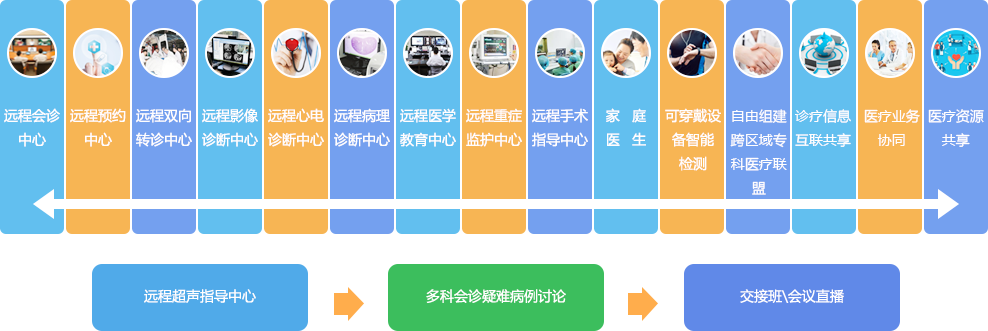 功能模块